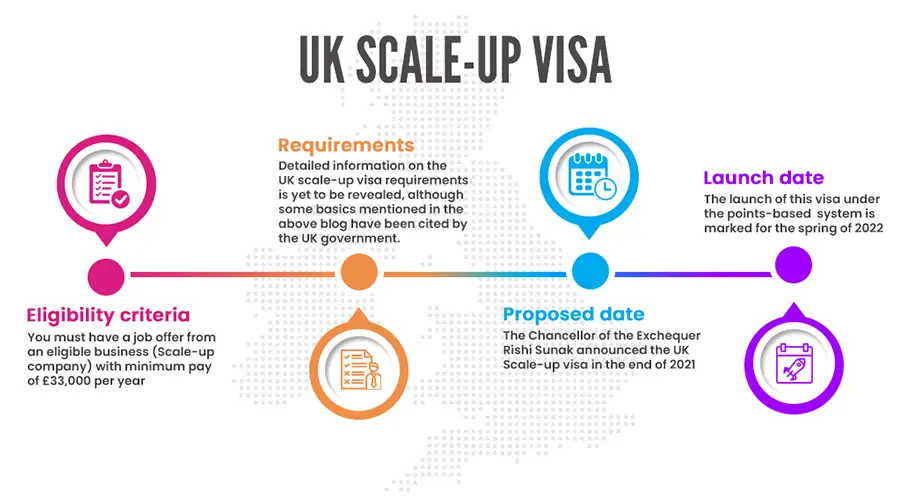 uk scale up visa for skill workers